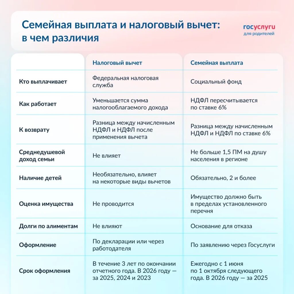 Чем семейная выплата отличается от налогового вычета
