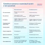 Чем семейная выплата отличается от налогового вычета