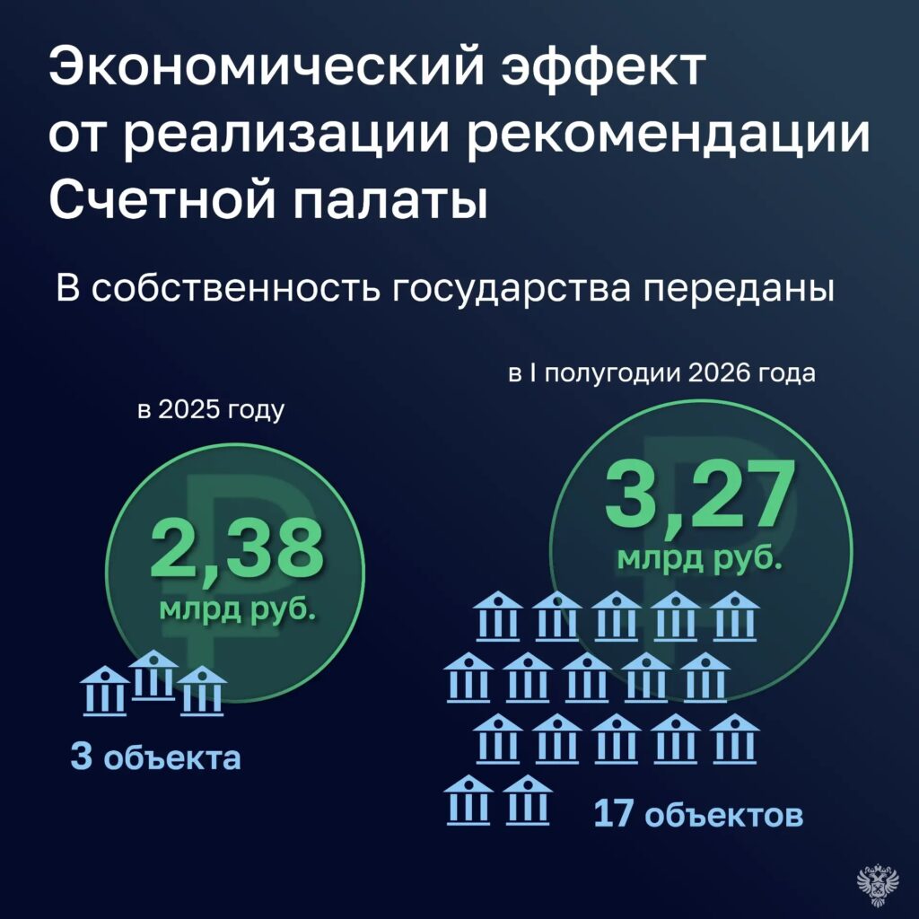 Объекты культурно-образовательных и музейных комплексов  переданы в федеральную собственность