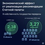 Объекты культурно-образовательных и музейных комплексов  переданы в федеральную собственность
