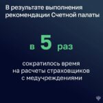 Счетная палата рекомендовала сократить срок оплаты до 2 рабочих дней с момента поступления средств от территориального фонда ОМС.