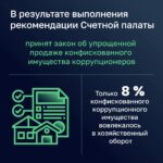 В 2025 году Счетная палата провела аудит распоряжения объектами недвижимости, которые поступили в госсобственность в связи с конфискованным коррупционным имуществом