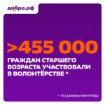 Более 455 тысяч серебряных волонтёров помогают по всей России